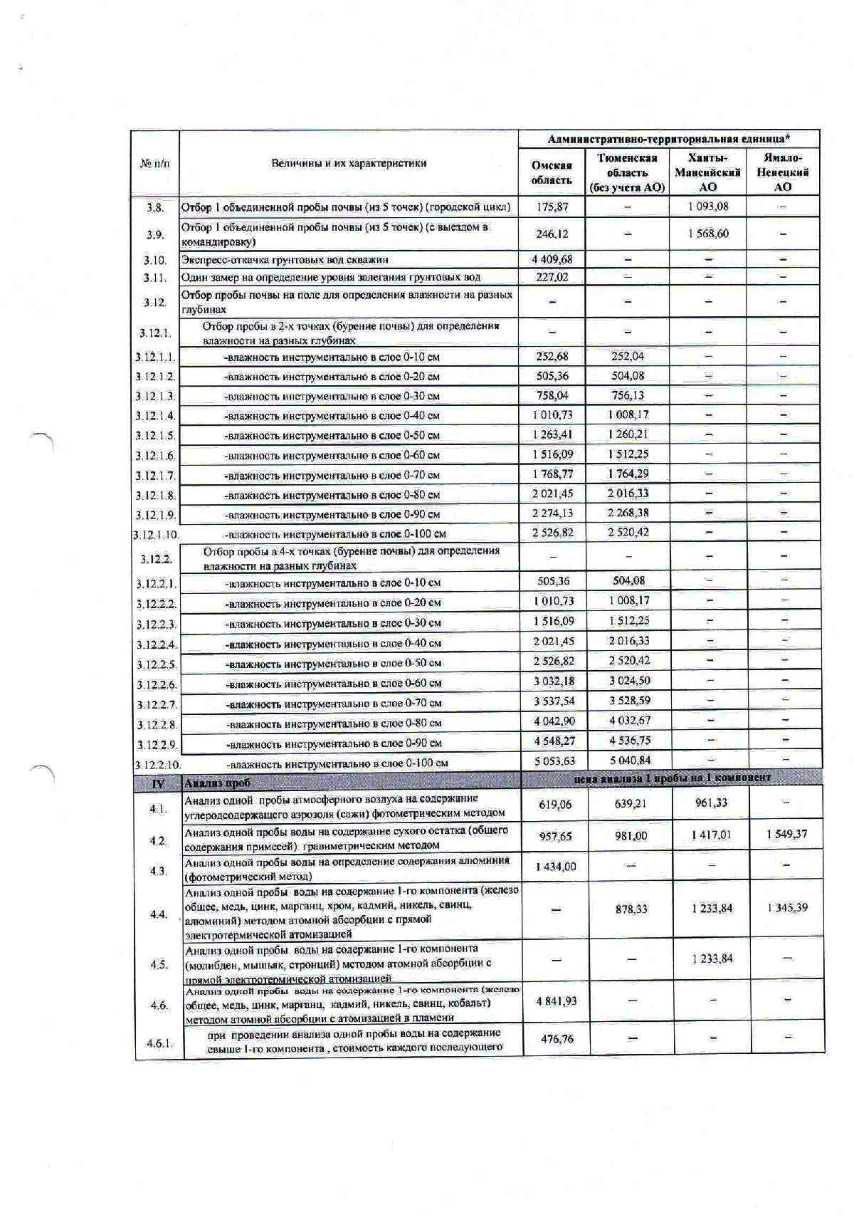 n208-4