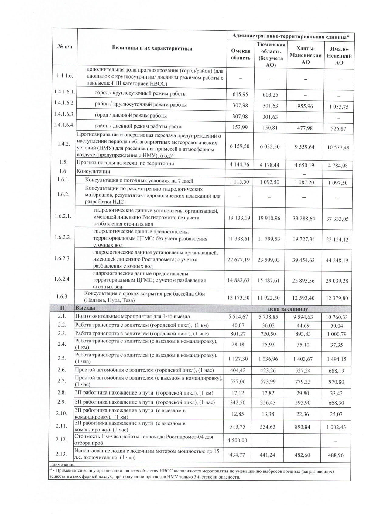 n225-04